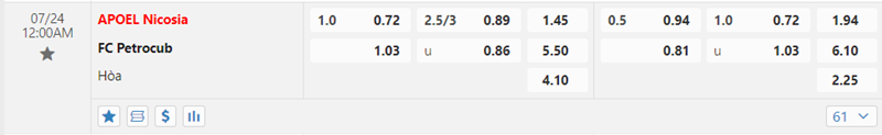 Tỷ lệ kèo APOEL Nicosia vs FC Petrocub