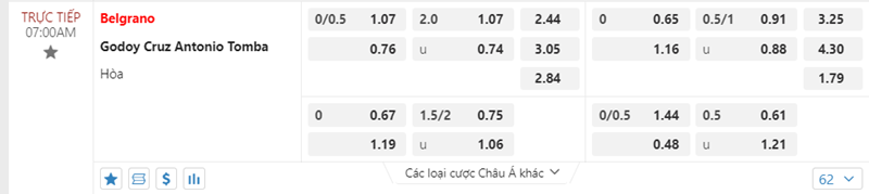 Tỷ lệ kèo Belgrano vs Godoy Cruz