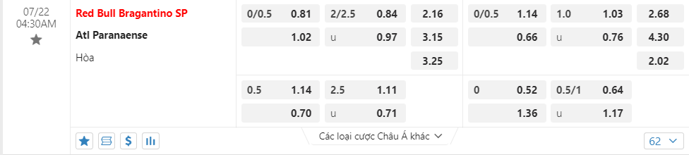 Tỷ lệ kèo Red Bull Bragantino vs Atl Paranaense