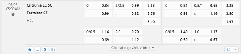 Tỷ lệ kèo Criciuma vs Fortaleza