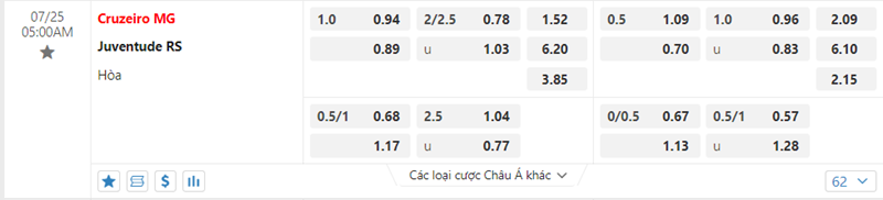 Tỷ lệ kèo Cruzeiro vs Juventude