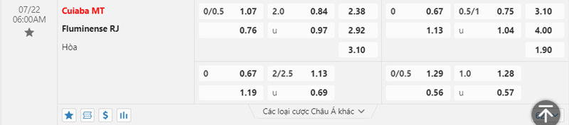 Tỷ lệ kèo Cuiaba vs Fluminense