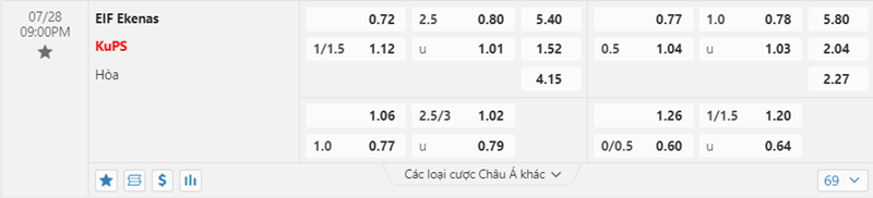 Tỷ lệ kèo Ekenas vs KuPS