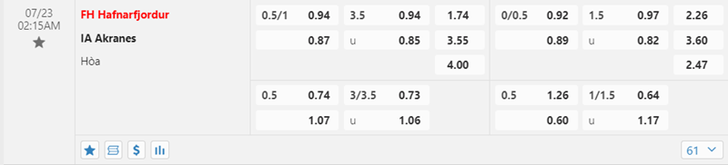 Tỷ lệ kèo FH Hafnarfjordur vs Akranes
