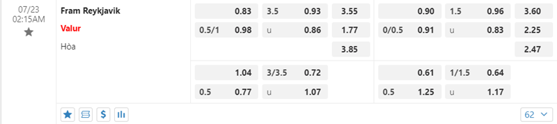 Tỷ lệ kèo Fram Reykjavik vs Valur