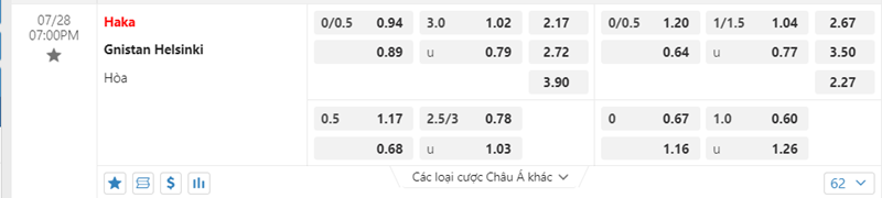Tỷ lệ kèo Haka vs Gnistan Helsinki