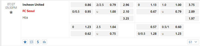Tỷ lệ kèo Incheon United vs FC Seoul