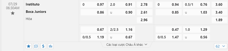 Tỷ lệ kèo Instituto Cordoba vs Boca Juniors