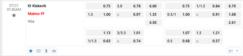 Tỷ lệ kèo KI Klaksvik vs Malmo FF