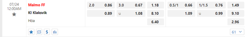 Tỷ lệ kèo Malmo FF vs KI Klaksvik