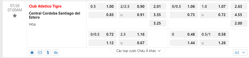 Tỷ lệ kèo Tigre vs Central Cordoba