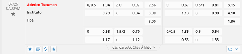 Tỷ lệ kèo Atletico Tucuman vs Instituto Cordoba