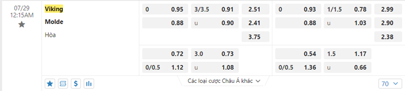 Tỷ lệ kèo Viking vs Molde