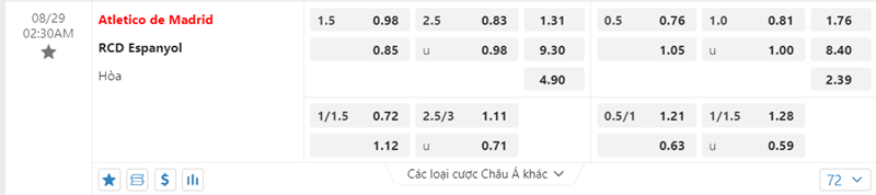 Tỷ lệ kèo Atletico Madrid vs Espanyol
