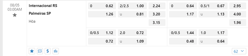 Tỷ lệ kèo Internacional vs Palmeiras