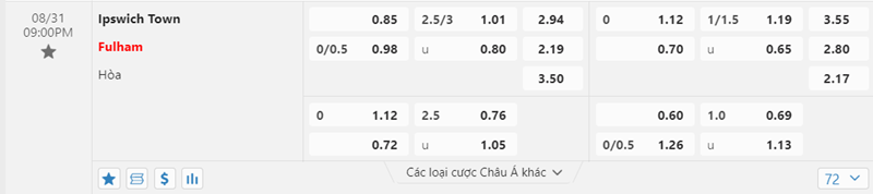 Tỷ lệ kèo Ipswich Town vs Fulham