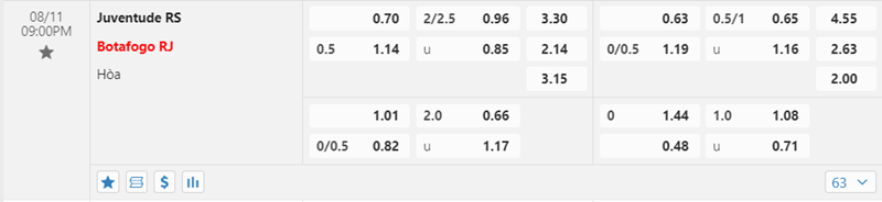 Tỷ lệ kèo Juventude vs Botafogo
