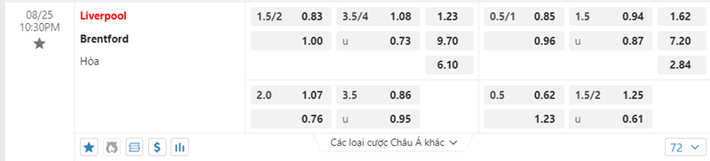 Tỷ lệ kèo Liverpool vs Brentford