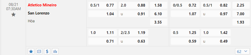 Tỷ lệ kèo Atletico Mineiro vs San Lorenzo