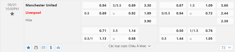 Tỷ lệ kèo Manchester United vs Liverpool