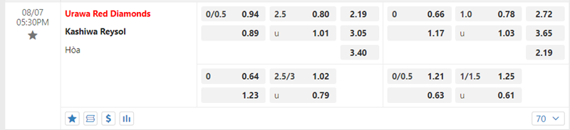 Tỷ lệ kèo Urawa Red Diamonds vs Kashiwa Reysol