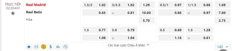 Tỷ lệ kèo Real Madrid vs Real Betis